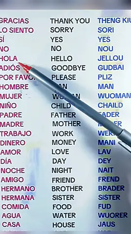 Frases en inglés #inglesfacil #inglesonline #inglesrapido #learnspanish