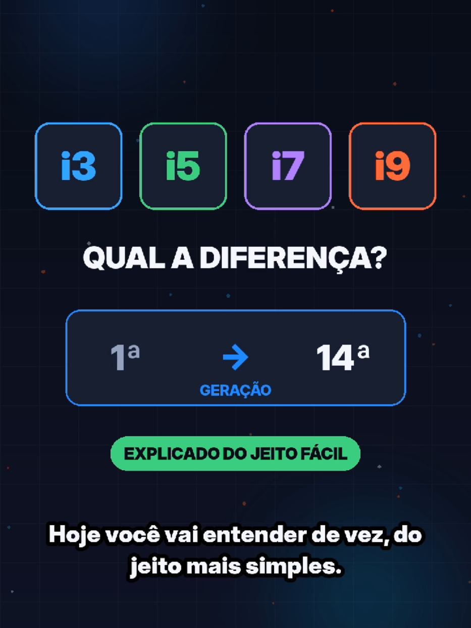 i3, i5, i7 ou i9? 🤔 E o que significa a geração? Entenda de vez e nunca mais compre processador errado! 💡 Um i3 novo pode ser melhor que um i7 antigo. Salva esse vídeo! 🔥 Ofertas de processador todo dia no meu grupo PromoClub, link na bio! #pcgamer #processador #intel #corei5 #corei7 