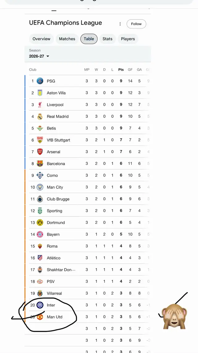 #manchesterunited #como 