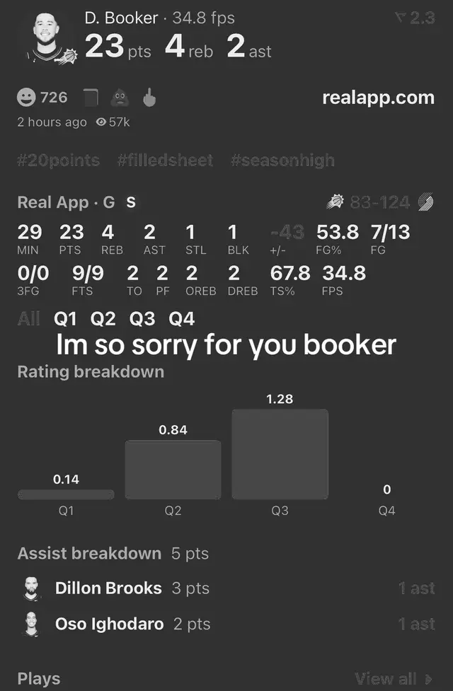 #devinbooker #underrated #phoenixsuns #dbook #NBA 