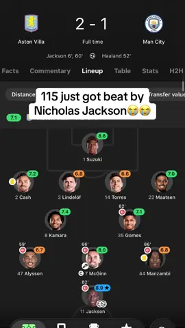Man city are so bad😭#mancity#115#fyp #funny #prem 