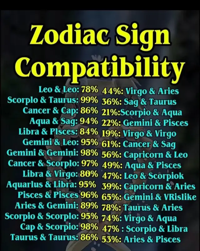 #viralvideo #fypシ゚viral #zodiacsigns #insights #compatibility