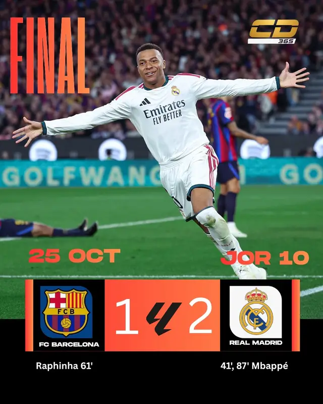 El CLÁSICO es para el Real Madrid. Los merengues vencen 1-2 en calidad de visitantes al FC Barcelona y se acercan en la tabla de posiciones sólo a 3 puntos de los blaugranas! #laliga #realmadrid #centraldeportiva365 