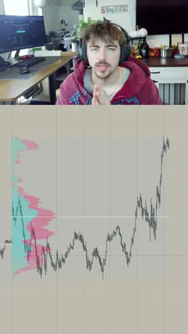 The point of control changed my trading for the better 🫡 hopefully it helps you. 